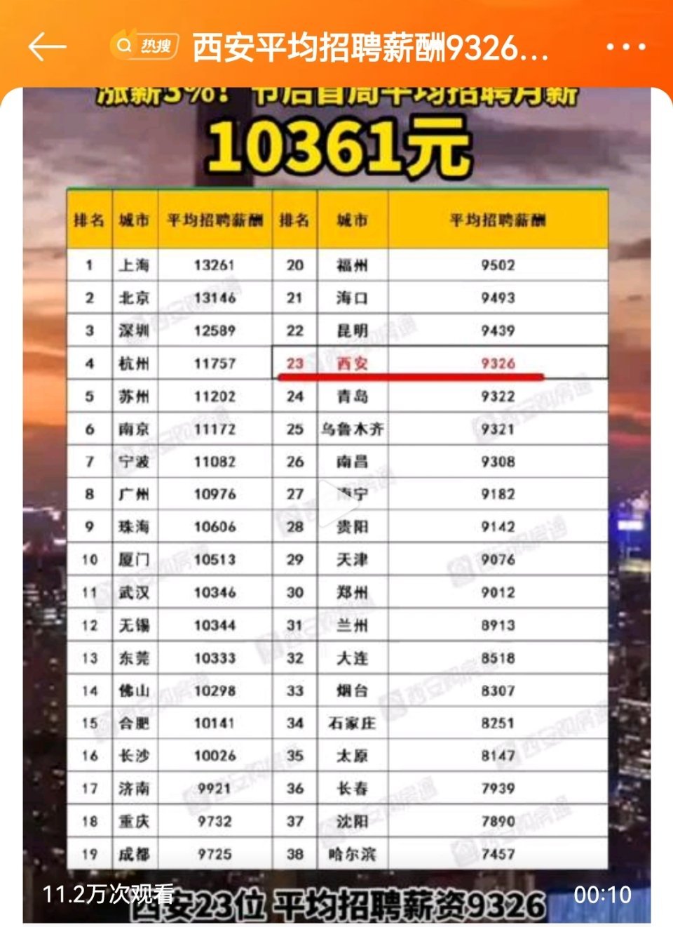 西安网站开发招聘,西安网站开发招聘工资多少 第1张 西安网站开发招聘,西安网站开发招聘工资多少 第1张
