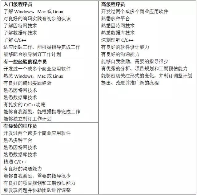 如何成为高效软件开发leader?免费团队管理的30个关键疑问! 第1张 如何成为高效软件开发leader?免费团队管理的30个关键疑问! 第1张