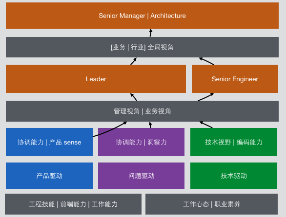 如何成为高效软件开发leader?免费团队管理的30个关键疑问! 第3张 如何成为高效软件开发leader?免费团队管理的30个关键疑问! 第3张
