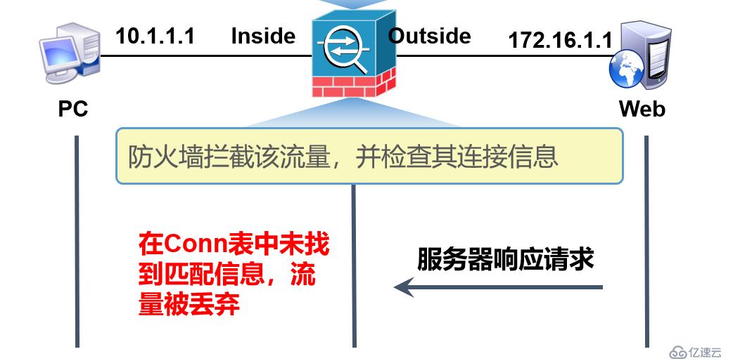cisco asa配置手册中,哪些关键步骤是配置Cisco ASA防火墙时必须掌握的? 第3张 cisco asa配置手册中,哪些关键步骤是配置Cisco ASA防火墙时必须掌握的? 第3张