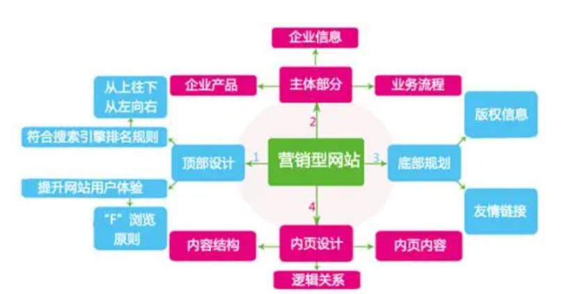 网站系统开发与运营怎么做,具体流程和费用是多少 第1张 网站系统开发与运营怎么做,具体流程和费用是多少 第1张