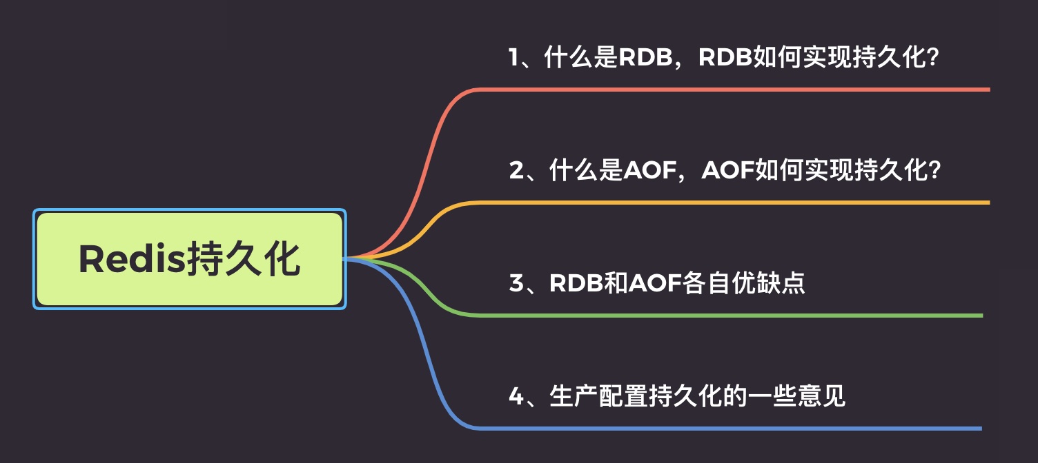Redis AOF配置详解,常见持久化与重写疑问如何解决? 第2张 Redis AOF配置详解,常见持久化与重写疑问如何解决? 第2张
