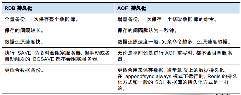 Redis AOF配置详解,常见持久化与重写疑问如何解决? 第1张 Redis AOF配置详解,常见持久化与重写疑问如何解决? 第1张