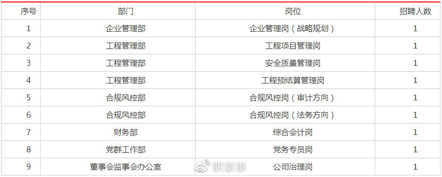 沈阳招聘网站开发哪家好?沈阳网站建设公司排名推荐 第3张 沈阳招聘网站开发哪家好?沈阳网站建设公司排名推荐 第3张