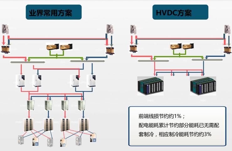 负载均衡装置功率如何优化?探讨节能与性能平衡之道? 第1张 负载均衡装置功率如何优化?探讨节能与性能平衡之道? 第1张