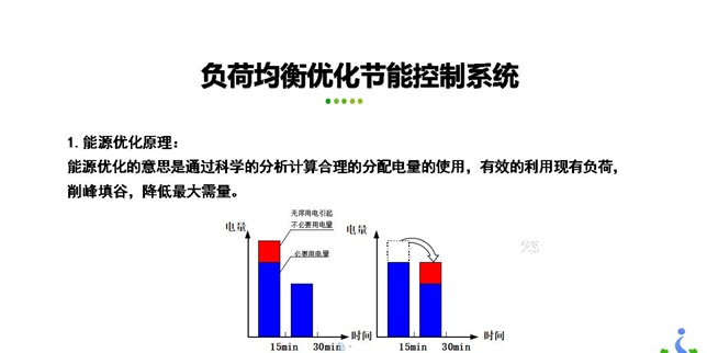 负载均衡装置功率如何优化?探讨节能与性能平衡之道? 第2张 负载均衡装置功率如何优化?探讨节能与性能平衡之道? 第2张