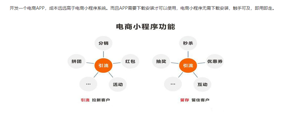 电商程序怎样开发,电商系统开发流程 第3张 电商程序怎样开发,电商系统开发流程 第3张