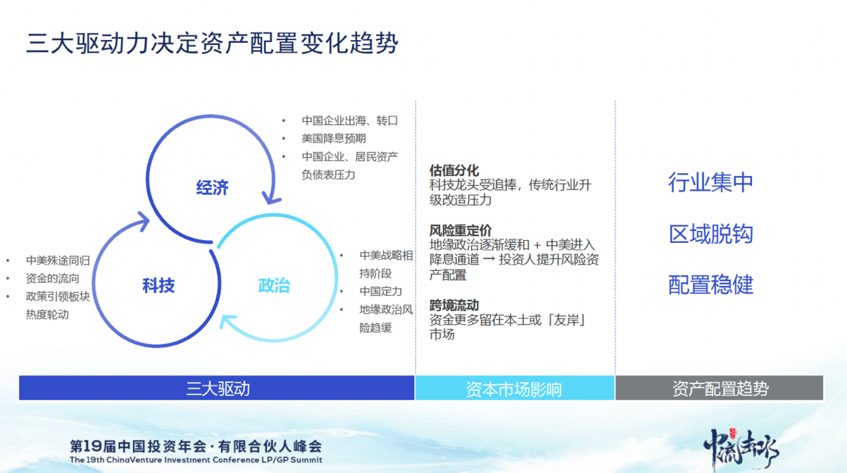 数据如何助力资产配置策略的精准优化与动态调整? 第1张 数据如何助力资产配置策略的精准优化与动态调整? 第1张
