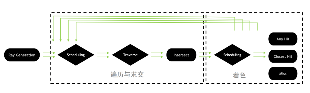 关于批处理渲染与网络渲染的区别,各自的优缺点及适用场景是怎样的? 第3张 关于批处理渲染与网络渲染的区别,各自的优缺点及适用场景是怎样的? 第3张