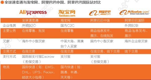 速卖通二级域名是什么,速卖通店铺二级域名怎么设置? 第3张 速卖通二级域名是什么,速卖通店铺二级域名怎么设置? 第3张