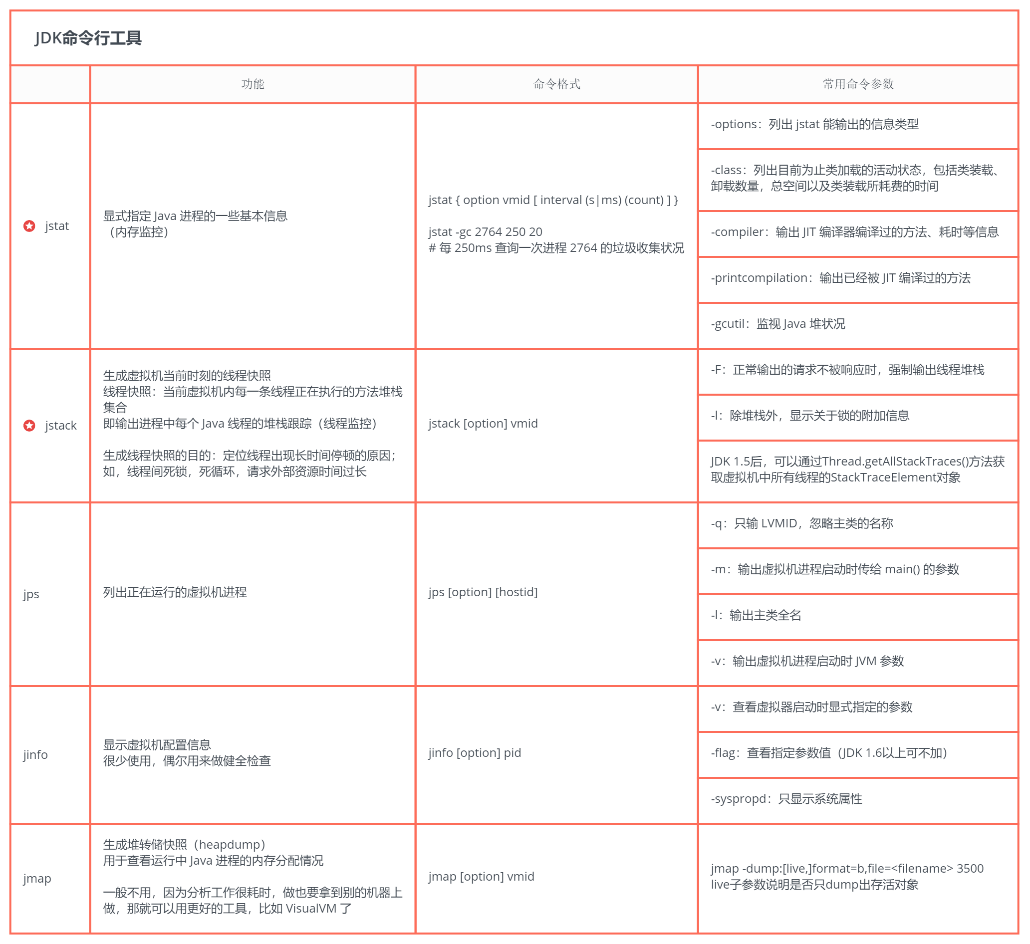 如何解决Java工具配置中的常见问题?新手配置指南来帮你! 第2张 如何解决Java工具配置中的常见问题?新手配置指南来帮你! 第2张