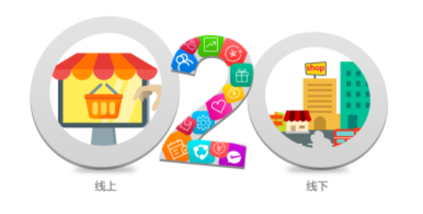 020 电商系统开发,开发一个 O2O 电商系统需要多少钱 第3张 020 电商系统开发,开发一个 O2O 电商系统需要多少钱 第3张