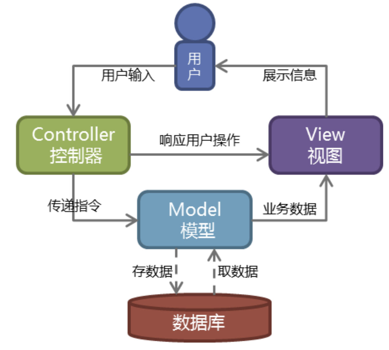 MVC配置视图时,如何解决常见问题或正确设置? 第3张 MVC配置视图时,如何解决常见问题或正确设置? 第3张