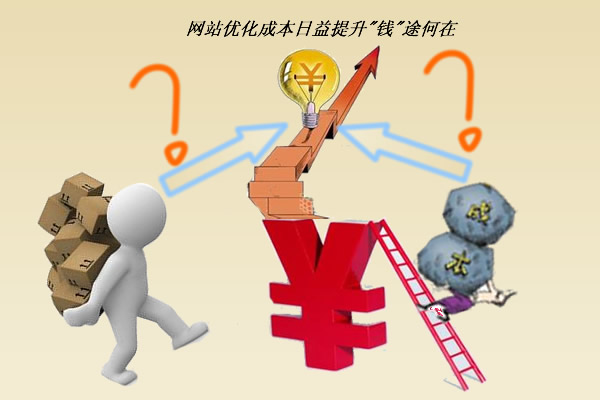 如何减少网页开发成本?开发成本怎么降低 第2张 如何减少网页开发成本?开发成本怎么降低 第2张