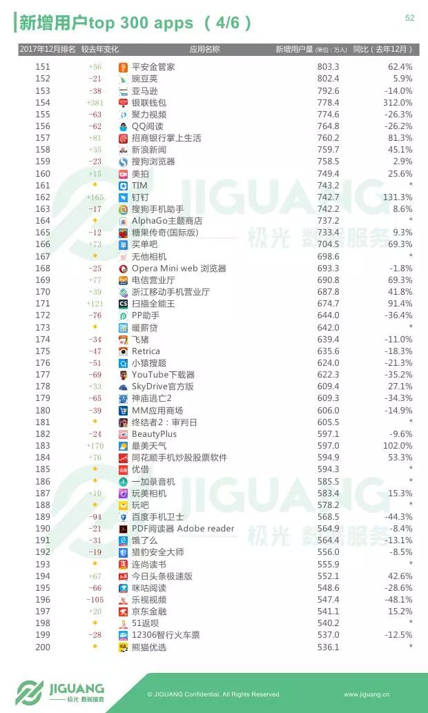 网站开发软件排名有哪些软件在最新榜单中脱颖而出，成为行业首选？ 第2张