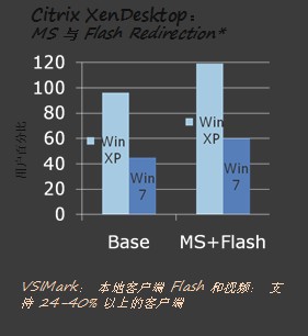 如何有效降低服务器计算资源使用率？