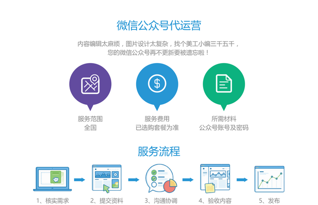 公众号微网站怎么弄的，微网站制作流程与费用详解