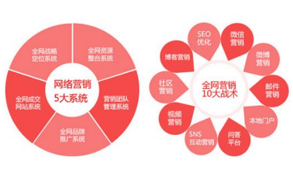 网站开发与系统建设有何区别?是同一概念吗? 第2张 网站开发与系统建设有何区别?是同一概念吗? 第2张
