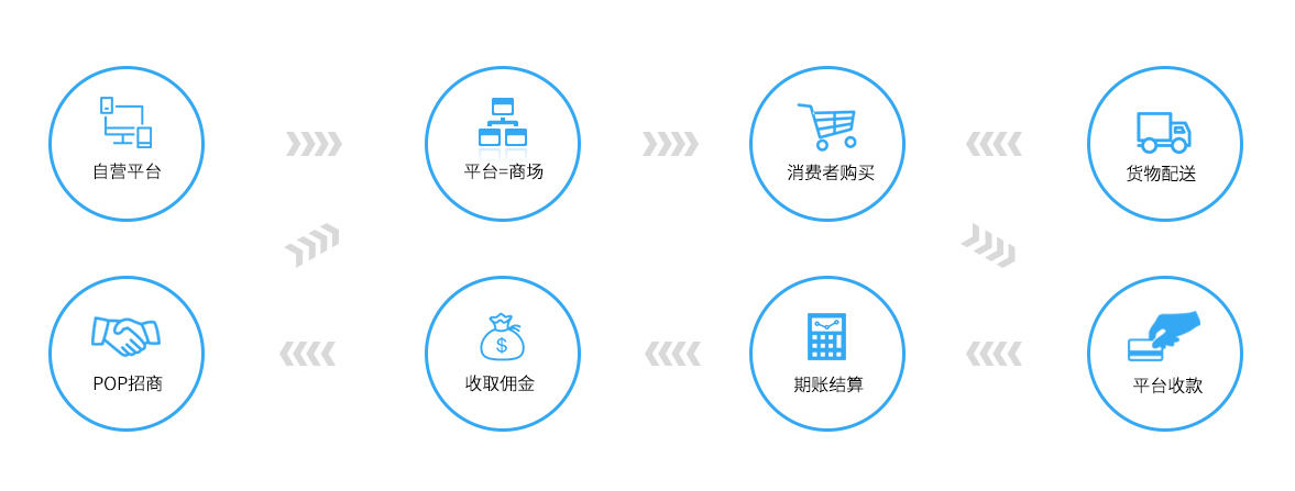 电商平台订货系统开发,如何确保系统高效、安全、用户体验佳? 第1张 电商平台订货系统开发,如何确保系统高效、安全、用户体验佳? 第1张