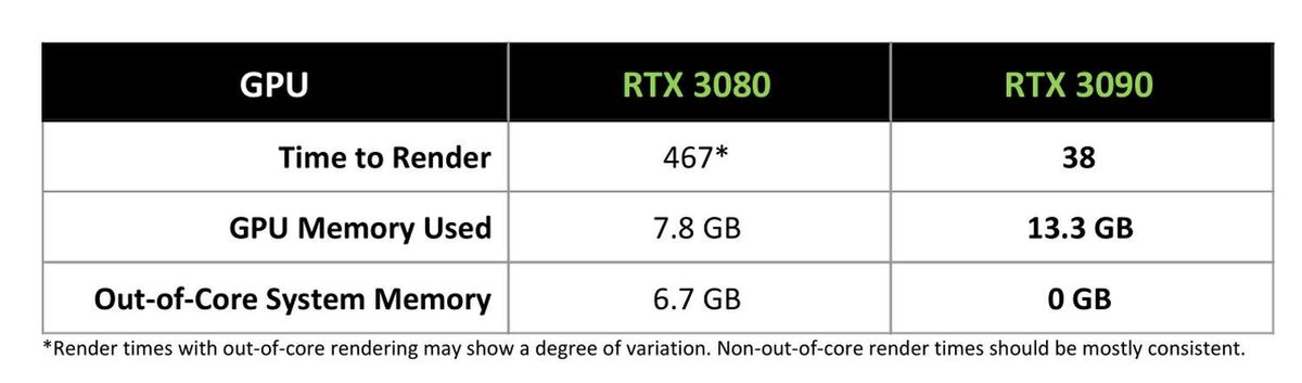 RTX3080显卡服务器怎么样?AmyTelecom月付199值得租吗? 第2张 RTX3080显卡服务器怎么样?AmyTelecom月付199值得租吗? 第2张