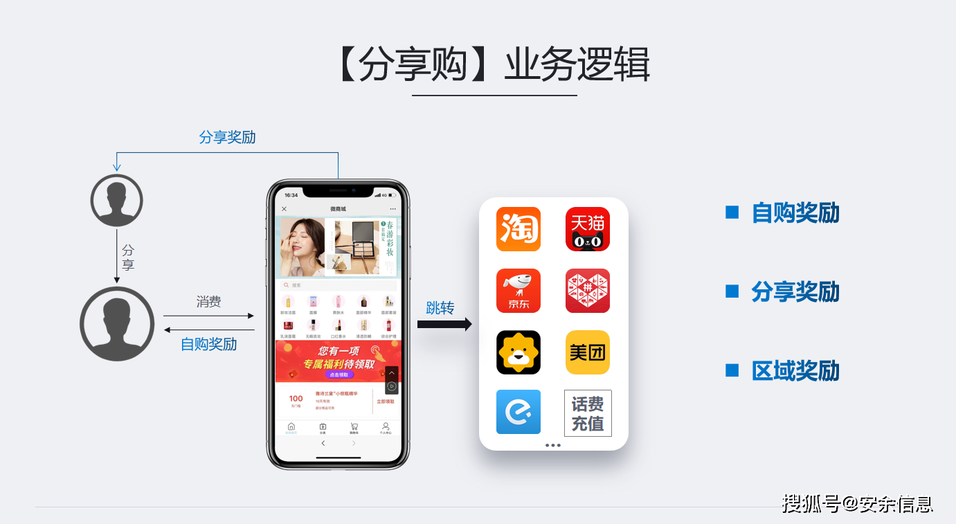 三合一商城开发,如何实现一站式购物体验的优化与创新? 第1张 三合一商城开发,如何实现一站式购物体验的优化与创新? 第1张