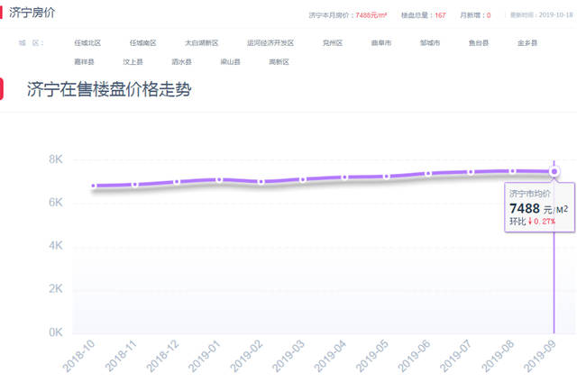 济宁网站开发价格是多少?济宁网站开发公司哪家好 第3张 济宁网站开发价格是多少?济宁网站开发公司哪家好 第3张