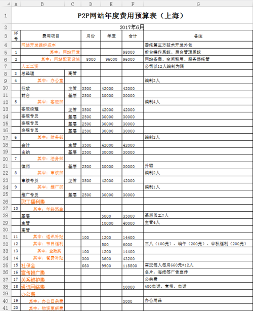 番禺开发网站费用多少,网站建设报价贵吗 第1张 番禺开发网站费用多少,网站建设报价贵吗 第1张