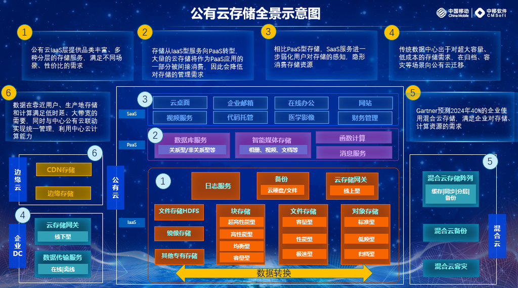 公众号云存储怎么弄?公众号云存储怎么收费 第1张 公众号云存储怎么弄?公众号云存储怎么收费 第1张