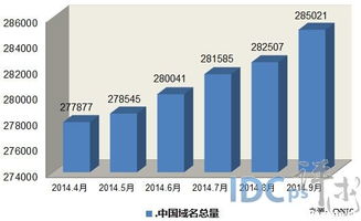 国内域名后缀排名是多少?cn域名和com哪个搜索流量大 第3张 国内域名后缀排名是多少?cn域名和com哪个搜索流量大 第3张