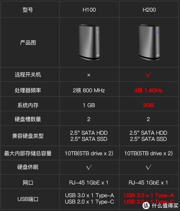 海康8700配置详解，参数对比与选型指南，适合哪些场景？ 第3张