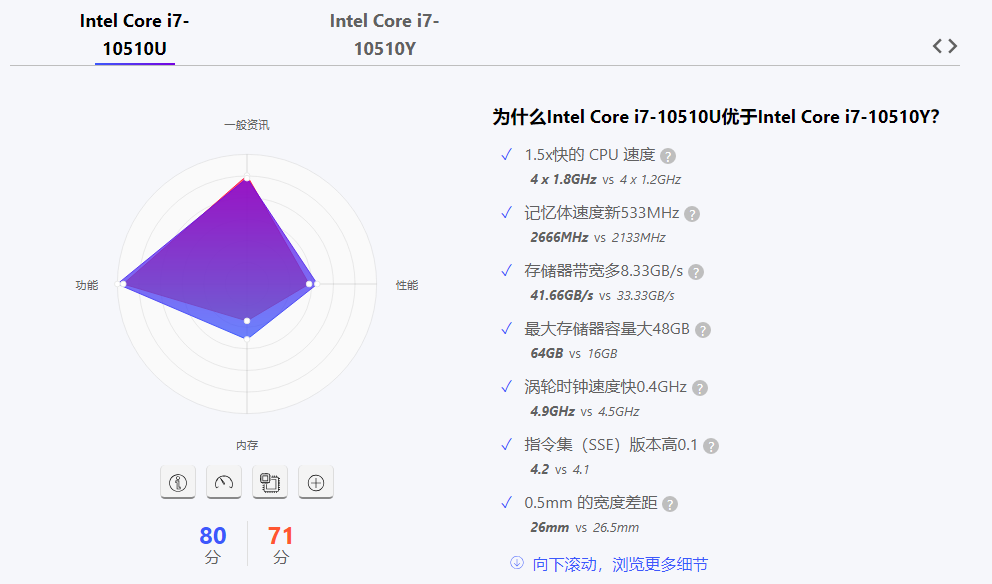 关于Dell 710的配置,如何根据需求选择最优方案? 第2张 关于Dell 710的配置,如何根据需求选择最优方案? 第2张