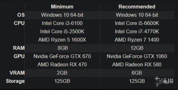 关于Dell 710的配置,如何根据需求选择最优方案? 第3张 关于Dell 710的配置,如何根据需求选择最优方案? 第3张