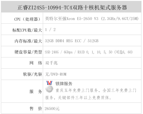 荷兰独服服务器怎么样?E5-2620大陆优化线路多少钱? 第2张 荷兰独服服务器怎么样?E5-2620大陆优化线路多少钱? 第2张