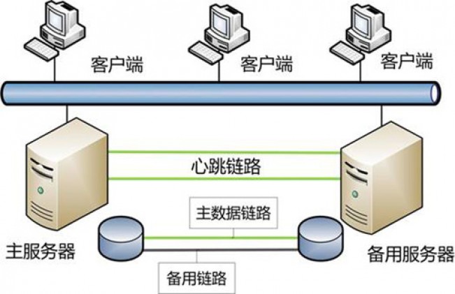 服务器装双系统,云计算环境下如何实现资源高效分配? 第1张 服务器装双系统,云计算环境下如何实现资源高效分配? 第1张