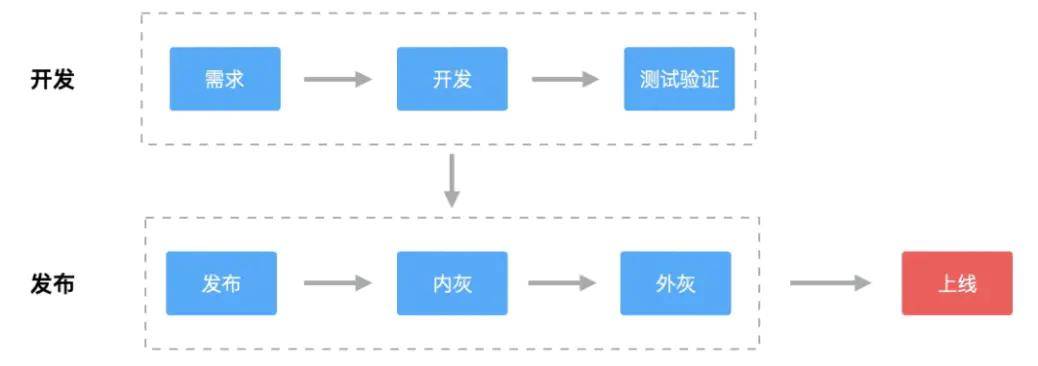 二次开发后怎么发布,二次开发发布流程是怎样的? 第1张 二次开发后怎么发布,二次开发发布流程是怎样的? 第1张