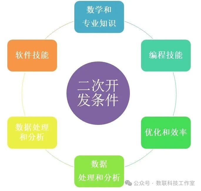 二次开发后怎么发布,二次开发发布流程是怎样的? 第2张 二次开发后怎么发布,二次开发发布流程是怎样的? 第2张