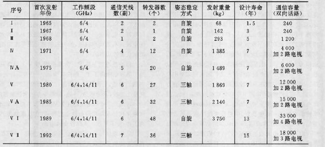 极卫星配置详情与参数详解,具体技术规格是怎样的? 第2张 极卫星配置详情与参数详解,具体技术规格是怎样的? 第2张