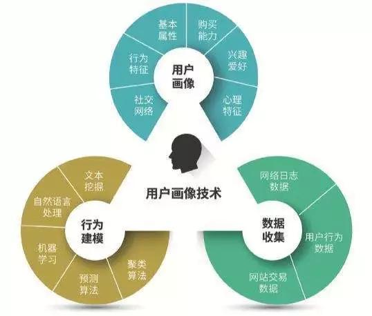 互联网品牌开发怎么做?互联网品牌开发 第2张 互联网品牌开发怎么做?互联网品牌开发 第2张