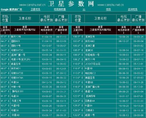 极卫星配置详情与参数详解,具体技术规格是怎样的? 第3张 极卫星配置详情与参数详解,具体技术规格是怎样的? 第3张