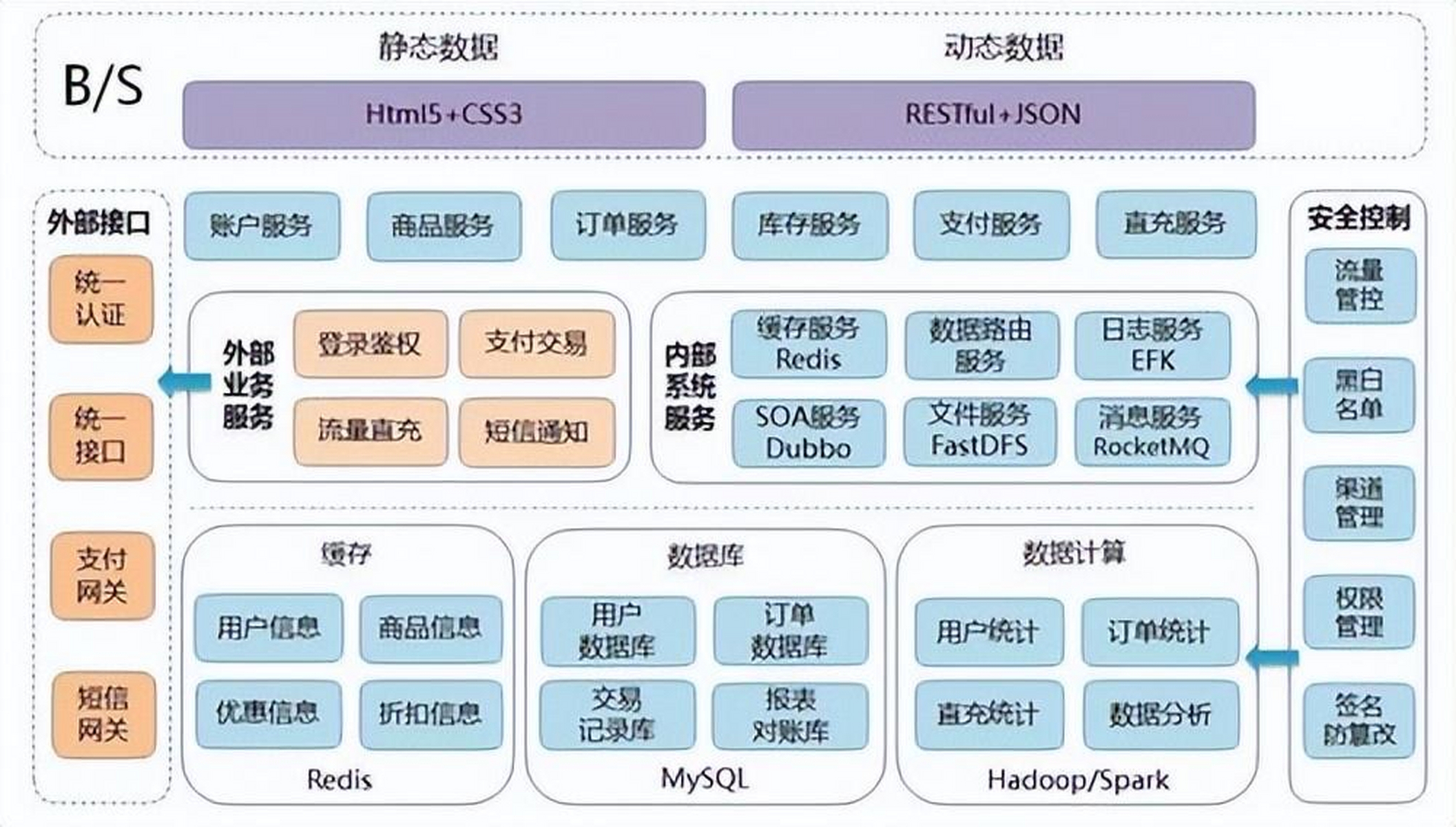 分布式存储系统软件有哪些核心功能?企业海量数据存储与安全如何高效管理? 第3张 分布式存储系统软件有哪些核心功能?企业海量数据存储与安全如何高效管理? 第3张