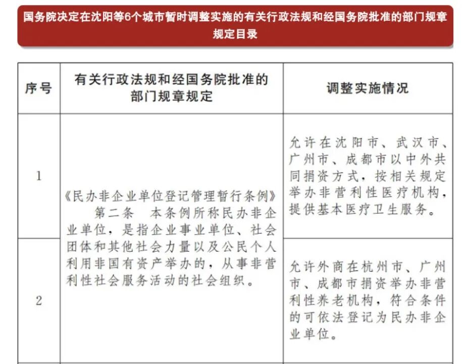 非经营性备案推荐,是何种备案?有何特别之处? 第1张 非经营性备案推荐,是何种备案?有何特别之处? 第1张