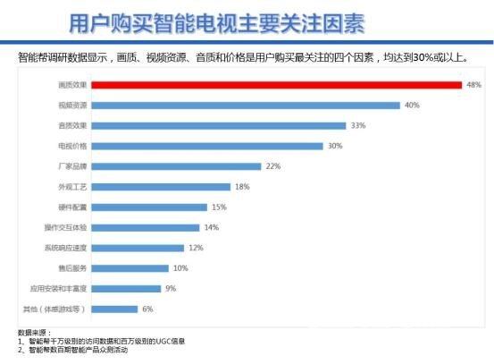 最高配置智能电视,其性能与功能亮点是什么?选购时需关注哪些关键点? 第2张 最高配置智能电视,其性能与功能亮点是什么?选购时需关注哪些关键点? 第2张