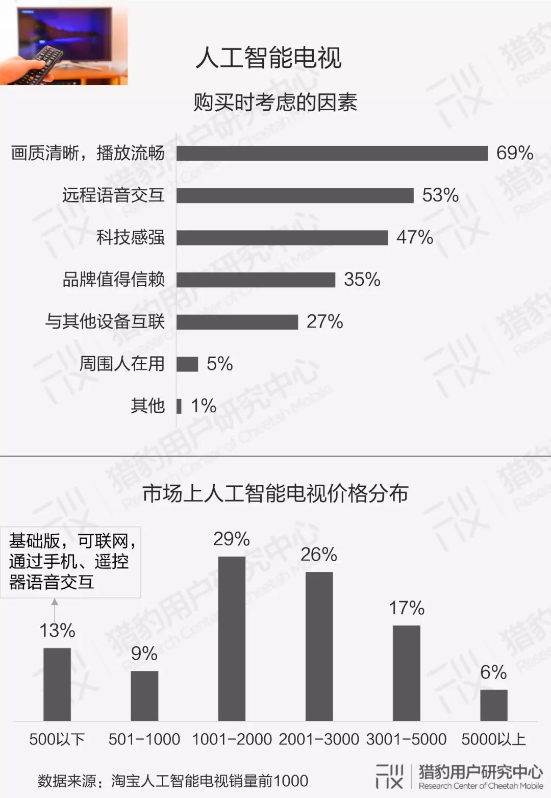 最高配置智能电视,其性能与功能亮点是什么?选购时需关注哪些关键点? 第3张 最高配置智能电视,其性能与功能亮点是什么?选购时需关注哪些关键点? 第3张