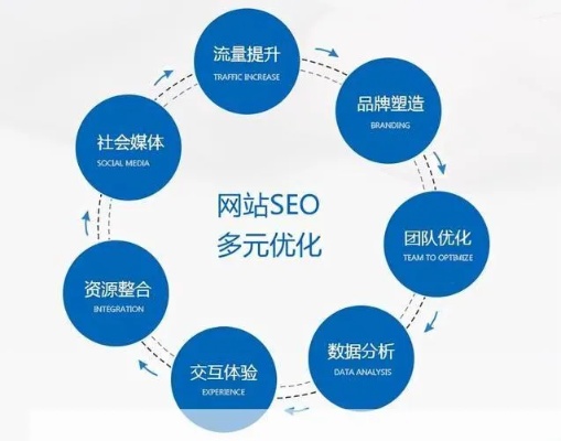 网站优化工具开发,如何开发网站优化工具 第2张 网站优化工具开发,如何开发网站优化工具 第2张