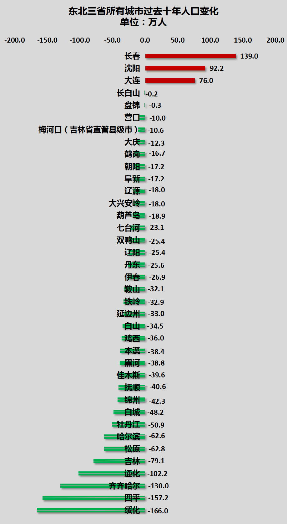 公主岭可视化实时数据怎么样?公主岭实时数据查询 第1张 公主岭可视化实时数据怎么样?公主岭实时数据查询 第1张