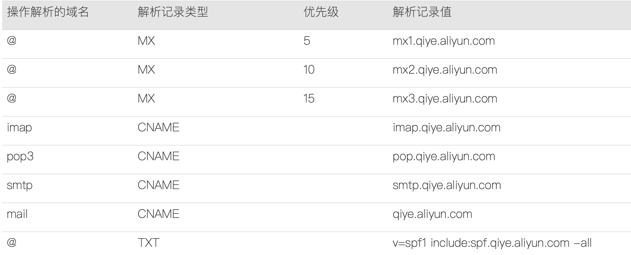 域名绑定后多久能生效?不同服务商的绑定时间有何差异? 第2张 域名绑定后多久能生效?不同服务商的绑定时间有何差异? 第2张