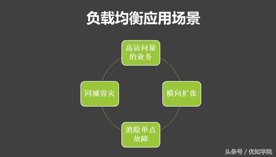 负载均衡算法示例中,哪种算法最适合我的应用场景? 第2张 负载均衡算法示例中,哪种算法最适合我的应用场景? 第2张