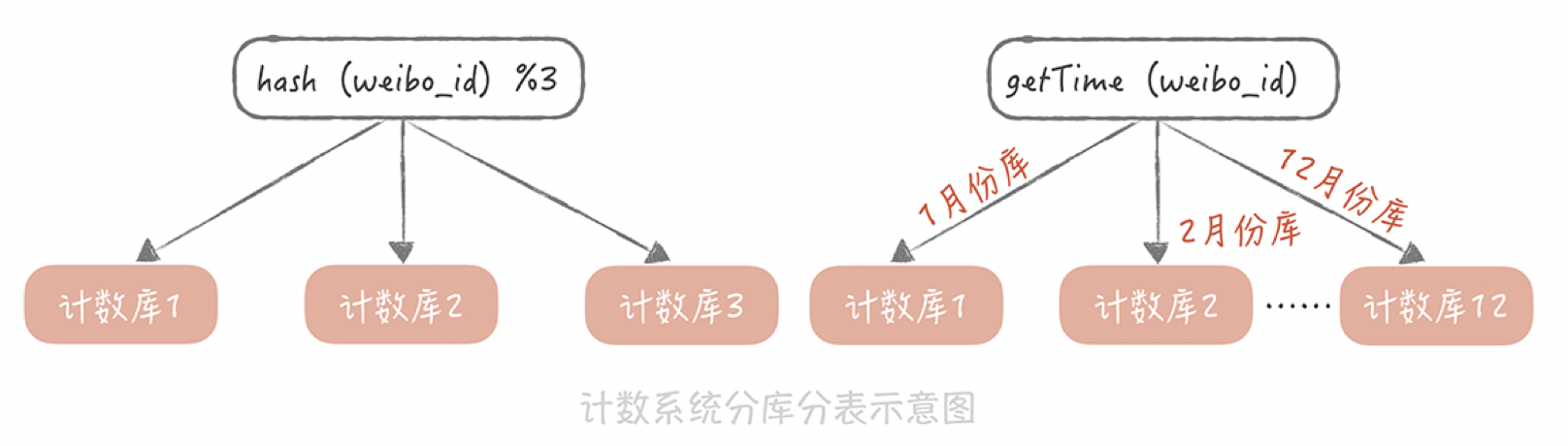 服务器计算访问量时,高并发如何精准统计不漏计? 第2张 服务器计算访问量时,高并发如何精准统计不漏计? 第2张