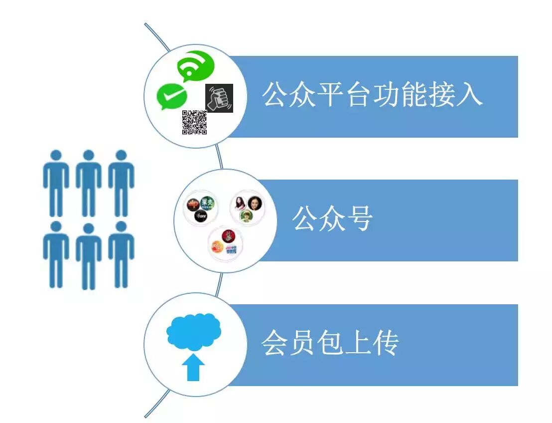 公众号专线接入是什么?公众号专线接入流程及费用详解 第1张 公众号专线接入是什么?公众号专线接入流程及费用详解 第1张