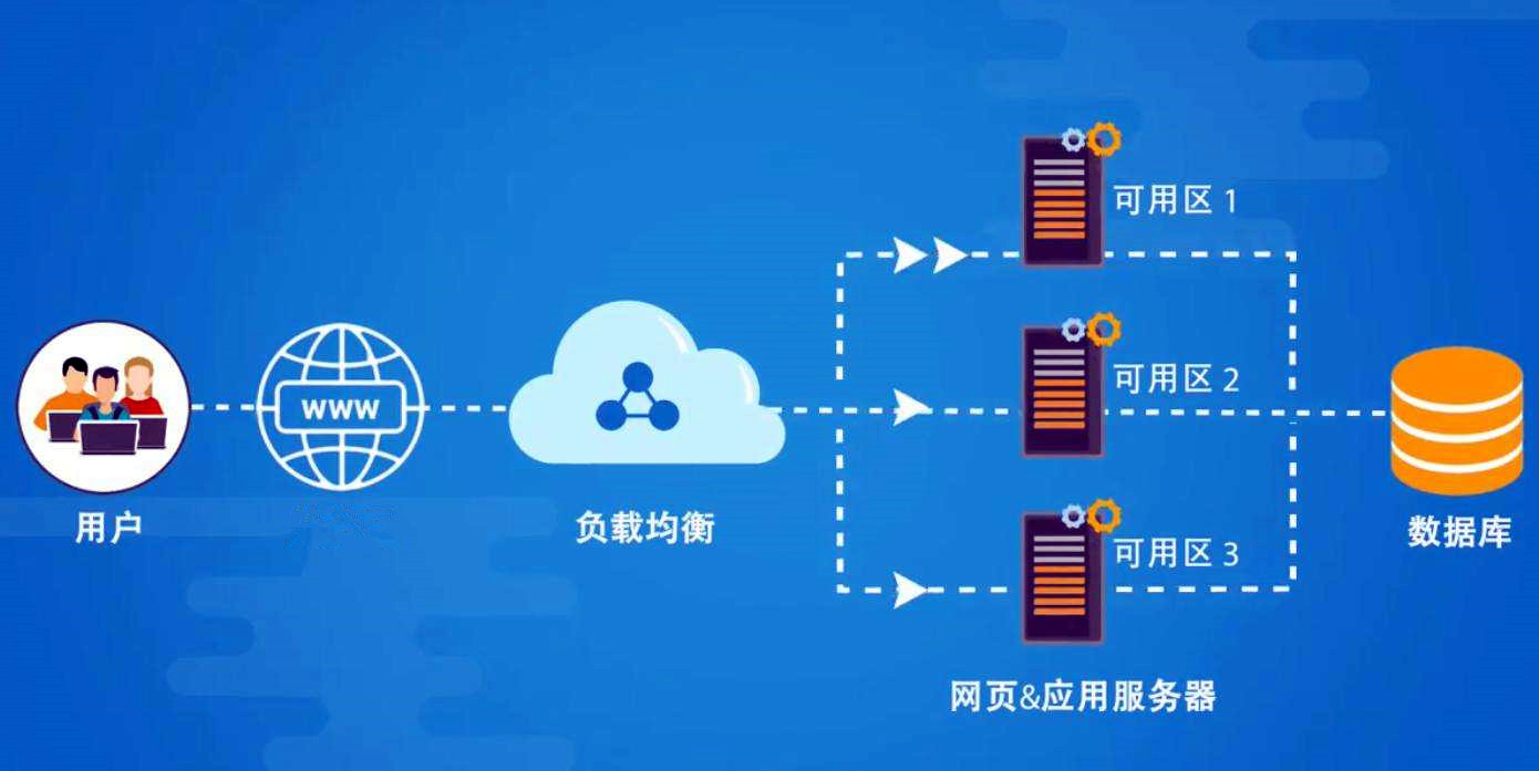 负载均衡在哪些场景和系统中能发挥最大效用?揭秘其广泛应用与优势! 第1张 负载均衡在哪些场景和系统中能发挥最大效用?揭秘其广泛应用与优势! 第1张